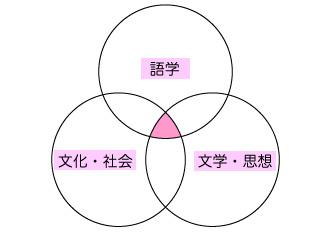 基本コンセプト図1