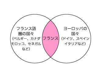 基本コンセプト図2