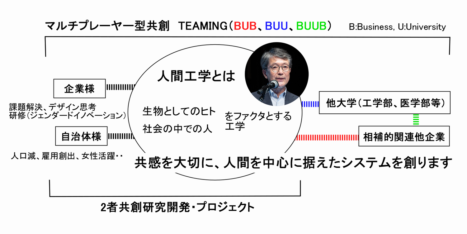 産学連携図