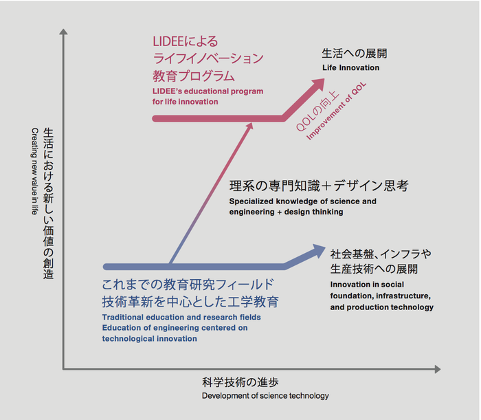 図1