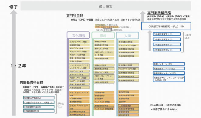4.カリキュラムマップ