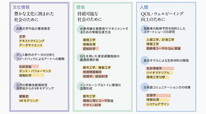 5.各カテゴリーでのアウトカムの例