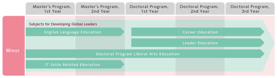 Course Outline