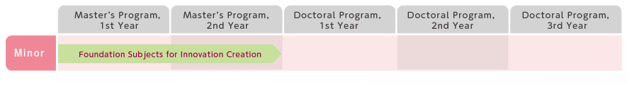 Course Outline