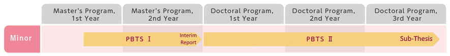 Course Outline