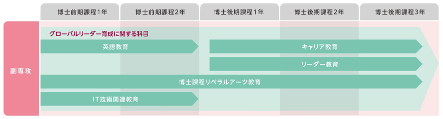 履修イメージ