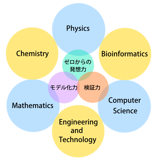 基盤力強化