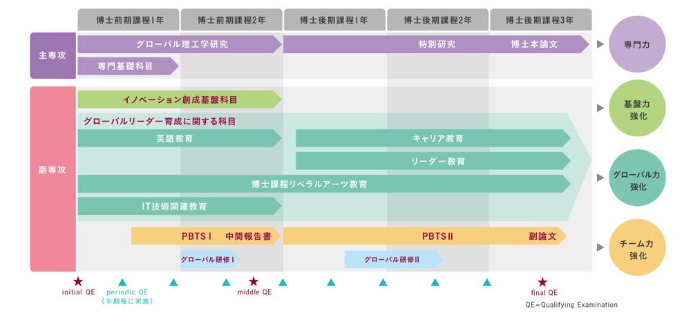 履修イメージ